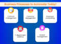 Top 5 Ways Companies are Automating Business Processes